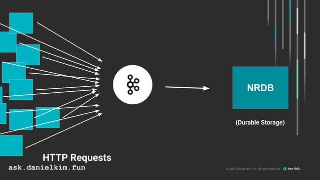 Distributed Tracing for Kafka with OpenTelemetry with Daniel Kim ...