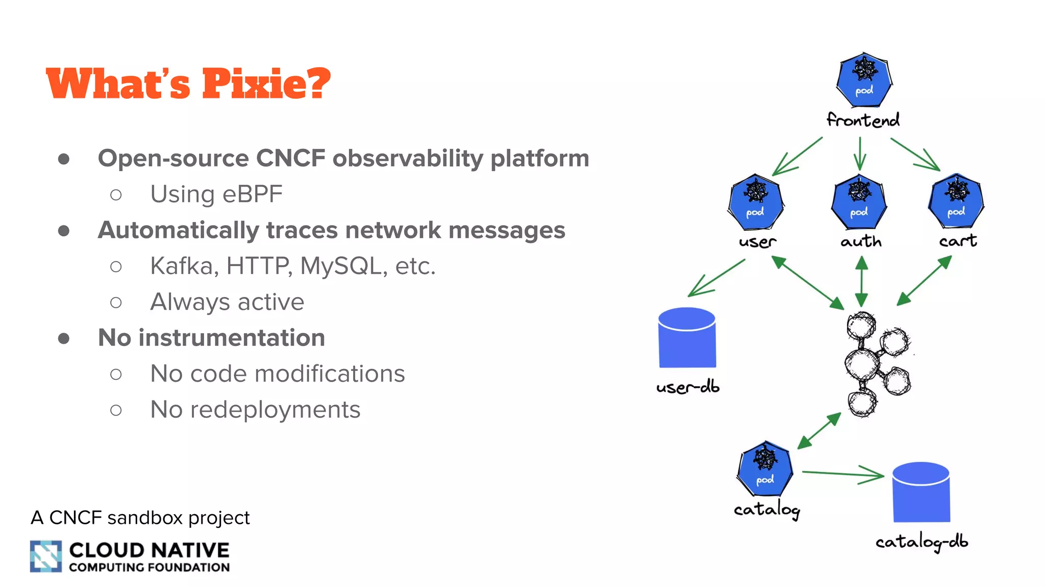 ● Open-source CNCF observability platform
○ Using eBPF
● Automatically traces network messages
○ Kafka, HTTP, MySQL, etc.
○ Always active
● No instrumentation
○ No code modifications
○ No redeployments
What’s Pixie?
A CNCF sandbox project