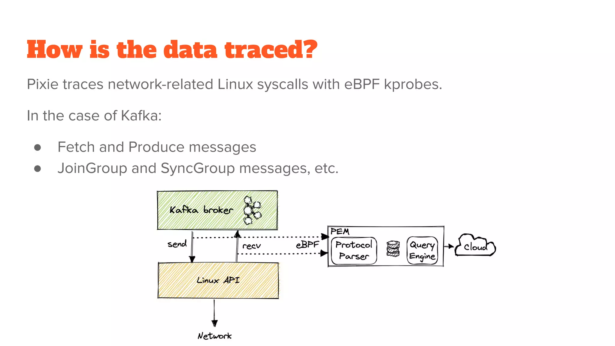 How is the data traced?
Pixie traces network-related Linux syscalls with eBPF kprobes.
In the case of Kafka:
● Fetch and Produce messages
● JoinGroup and SyncGroup messages, etc.