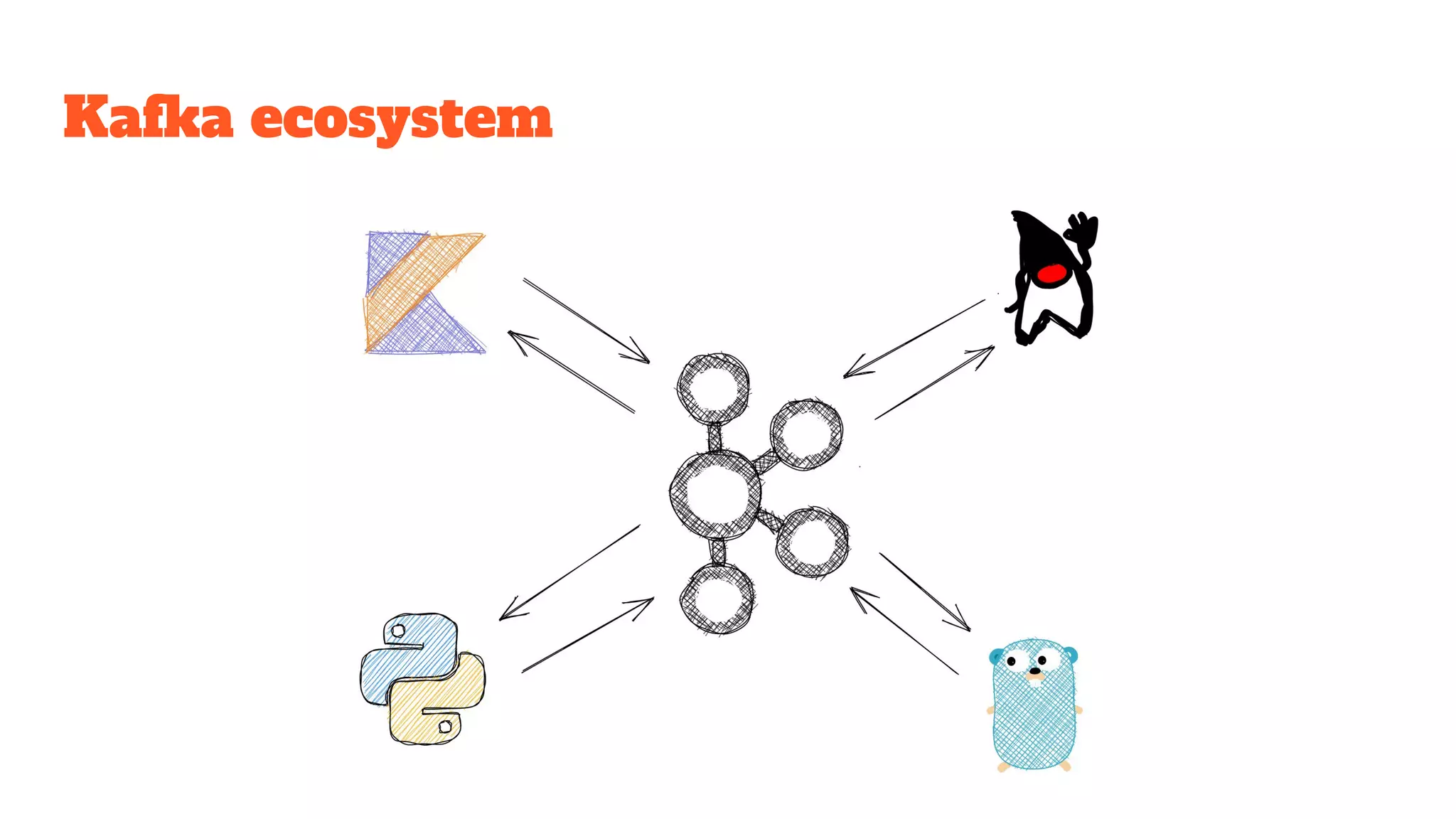 Kafka ecosystem