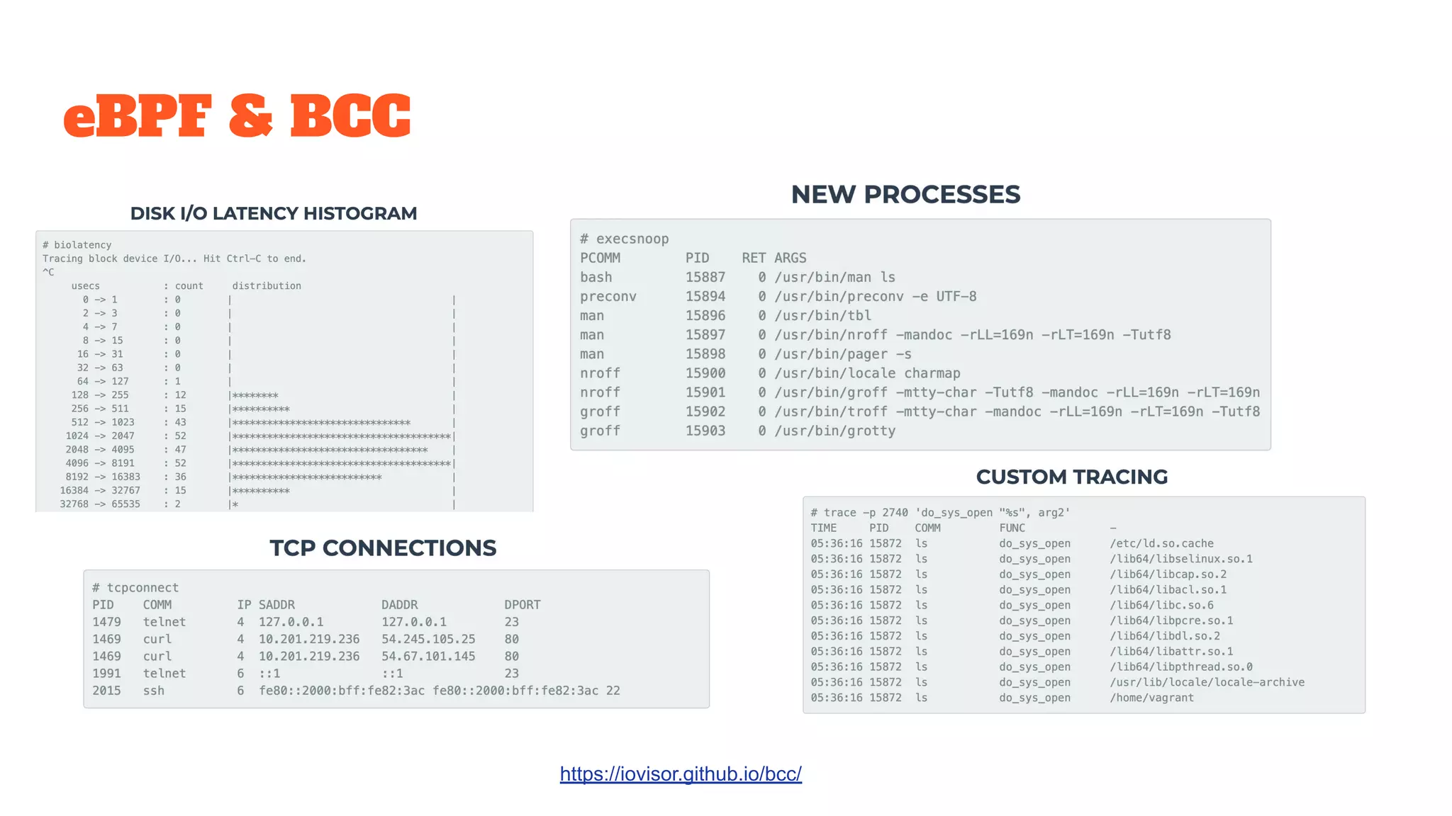 eBPF & BCC
https://iovisor.github.io/bcc/