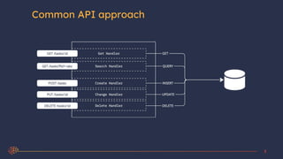 3
Common API approach
 