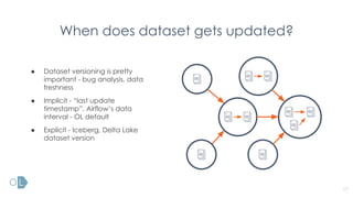 When does dataset gets updated?
17
● Dataset versioning is pretty
important - bug analysis, data
freshness
● Implicit - “last update
timestamp”, Airflow’s data
interval - OL default
● Explicit - Iceberg, Delta Lake
dataset version
 