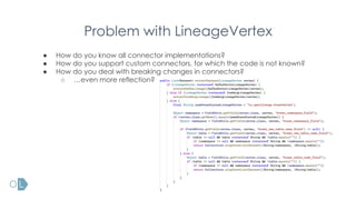 Problem with LineageVertex
● How do you know all connector implementations?
● How do you support custom connectors, for which the code is not known?
● How do you deal with breaking changes in connectors?
○ …even more reflection?
 