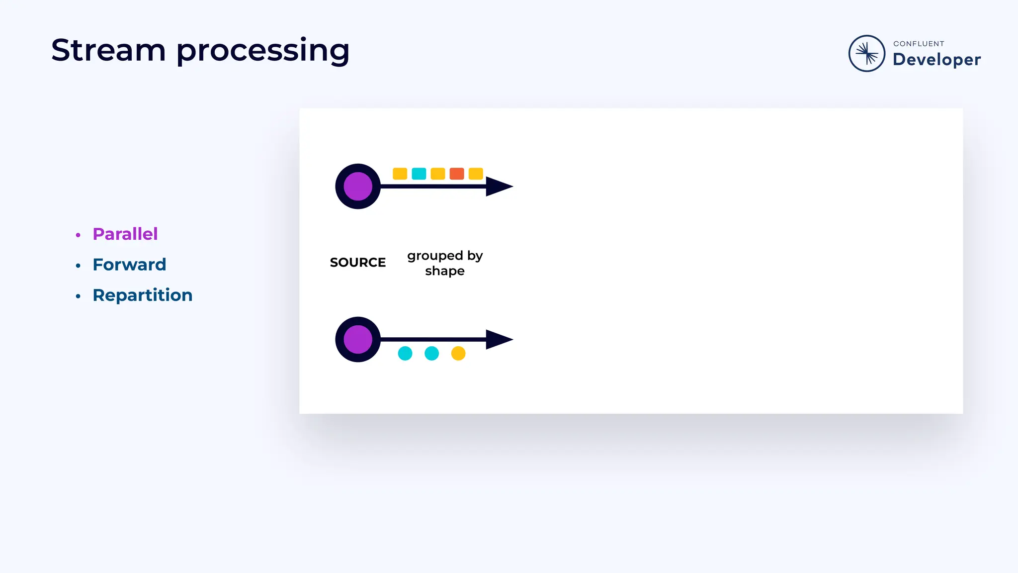 Stream processing • Parallel • Forward • Repartition grouped by shape SOURCE 