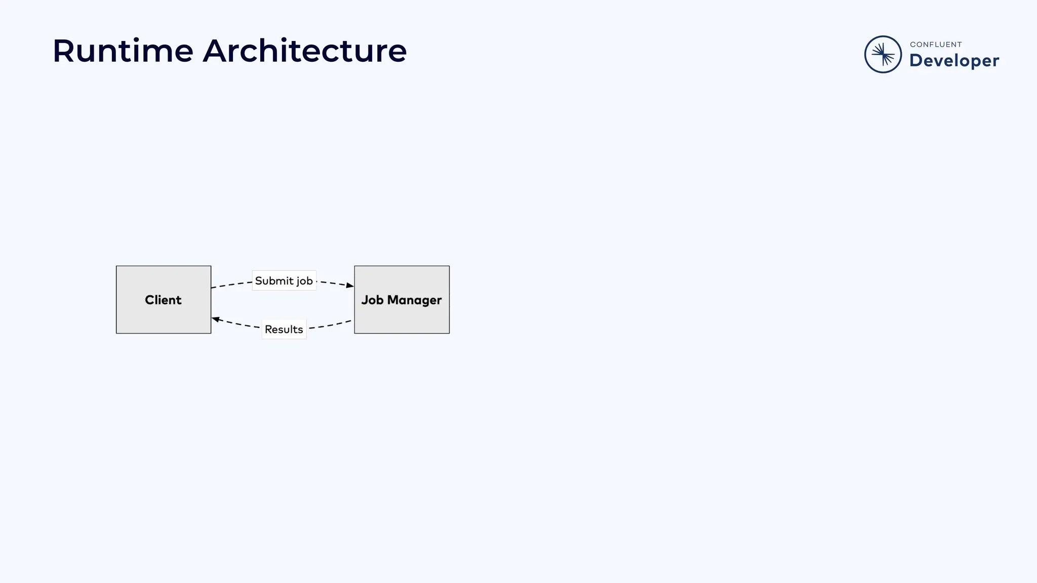 Runtime Architecture 