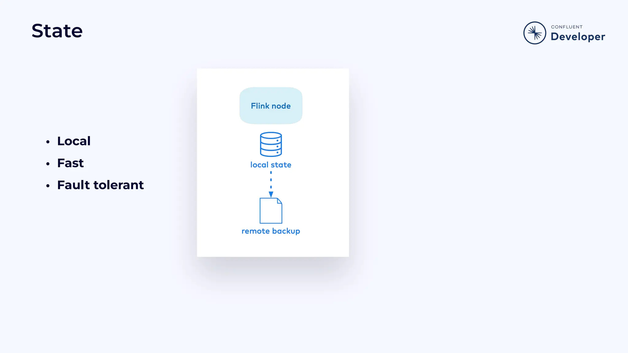 State • Local • Fast • Fault tolerant 