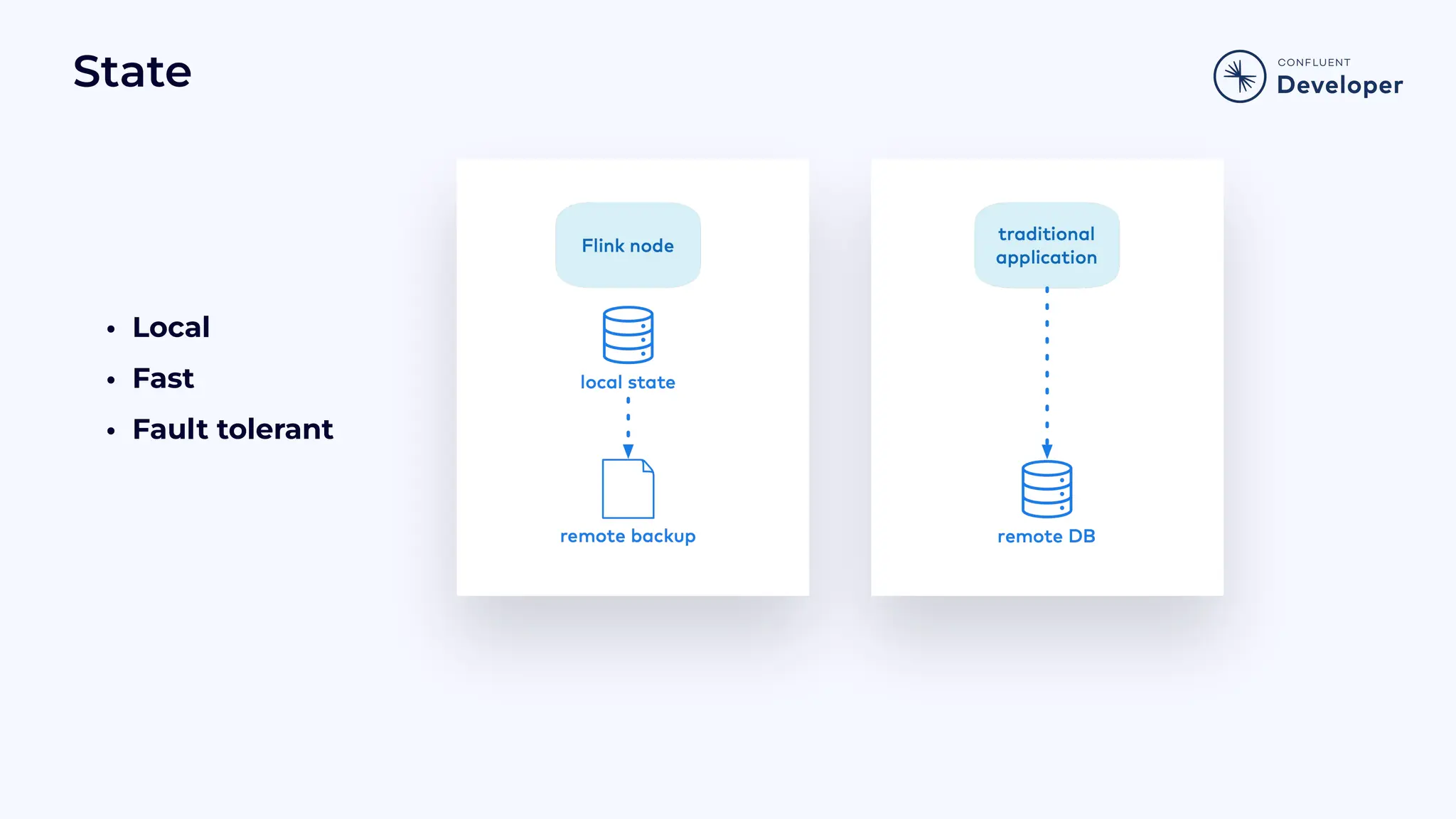 State • Local • Fast • Fault tolerant 