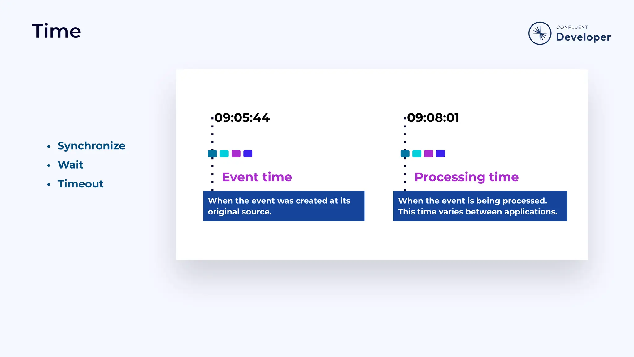 Time • Synchronize • Wait • Timeout 09:05:44 When the event was created at its original source. Event time 09:08:01 When the event is being processed. This time varies between applications. Processing time 