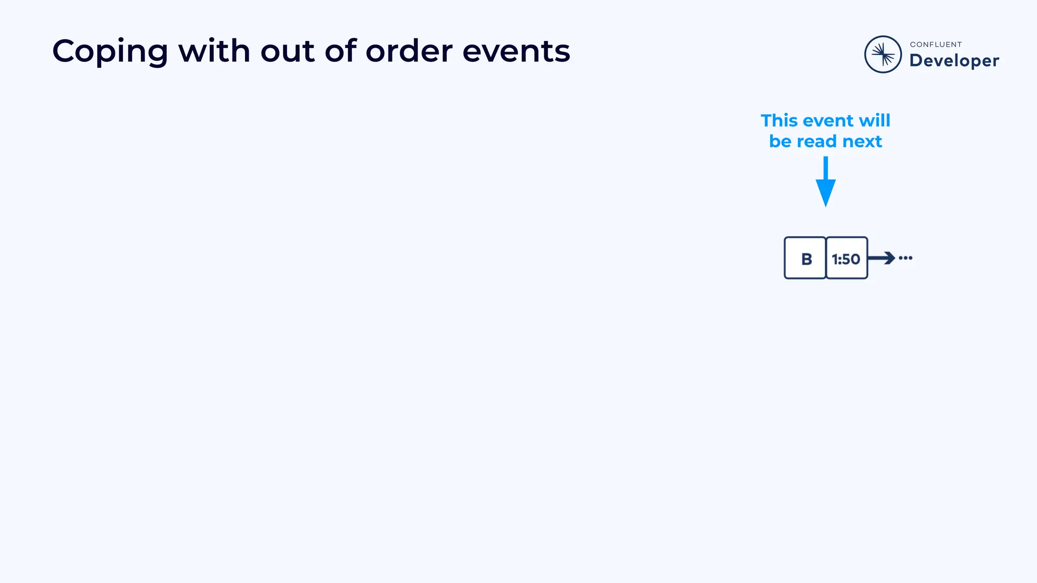 Coping with out of order events This event will be read next 