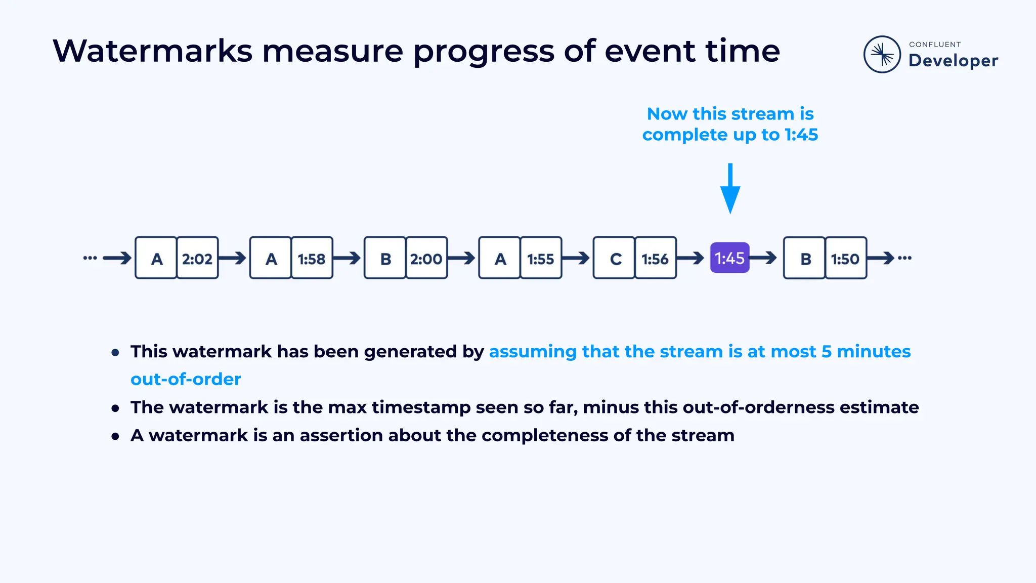 Watermarks measure progress of event time ● This watermark has been generated by assuming that the stream is at most 5 minutes out-of-order ● The watermark is the max timestamp seen so far, minus this out-of-orderness estimate ● A watermark is an assertion about the completeness of the stream Now this stream is complete up to 1:45 