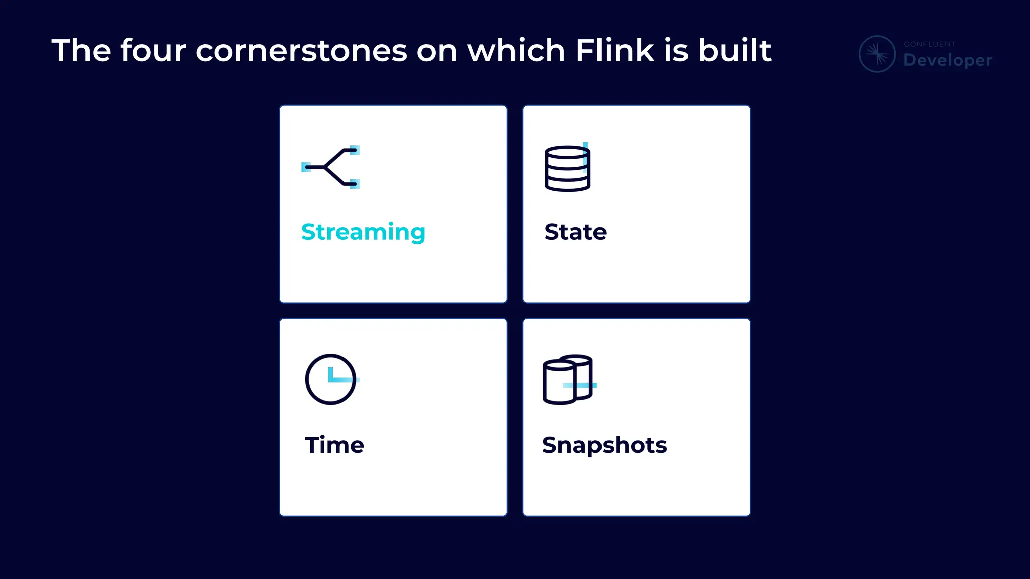 @yourtwitterhandle | developer.confluent.io Streaming The four cornerstones on which Flink is built State Time Snapshots 