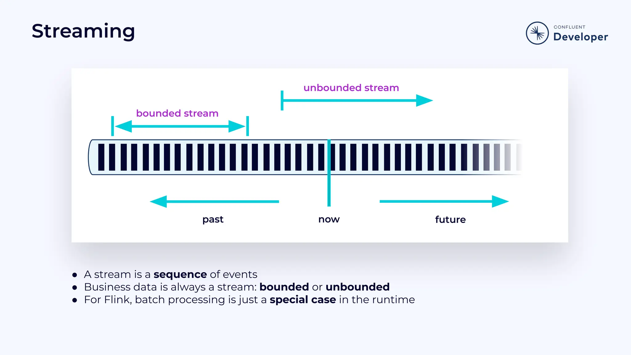 ● A stream is a sequence of events ● Business data is always a stream: bounded or unbounded ● For Flink, batch processing is just a special case in the runtime now past future bounded stream unbounded stream Streaming 