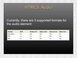 HTML5: AudioHTML5: Audio
Currently, there are 3 supported formats for
the audio element:
 