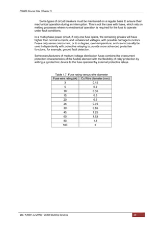 PSMZA Course Note (Chapter 1)
Ver. 1 (MSH-Jun2013): CC608 Building Services 26
Some types of circuit breakers must be maintained on a regular basis to ensure their
mechanical operation during an interruption. This is not the case with fuses, which rely on
melting processes where no mechanical operation is required for the fuse to operate
under fault conditions.
In a multi-phase power circuit, if only one fuse opens, the remaining phases will have
higher than normal currents, and unbalanced voltages, with possible damage to motors.
Fuses only sense overcurrent, or to a degree, over-temperature, and cannot usually be
used independently with protective relaying to provide more advanced protective
functions, for example, ground fault detection.
Some manufacturers of medium-voltage distribution fuses combine the overcurrent
protection characteristics of the fusible element with the flexibility of relay protection by
adding a pyrotechnic device to the fuse operated by external protective relays.
Table 1.7: Fuse rating versus wire diameter
Fuse wire rating (A) Cu Wire diameter (mm)
3 0.15
5 0.2
10 0.35
15 0.5
20 0.6
25 0.75
30 0.85
45 1.25
60 1.53
80 1.8
100 2
 