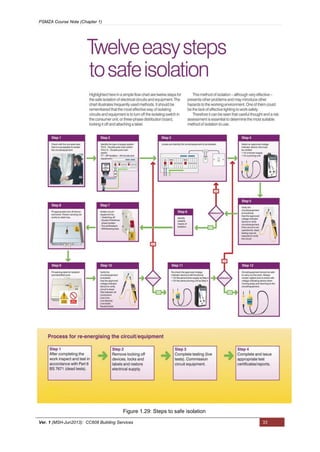 PSMZA Course Note (Chapter 1)
Ver. 1 (MSH-Jun2013): CC608 Building Services 33
Figure 1.29: Steps to safe isolation
 