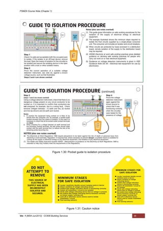 PSMZA Course Note (Chapter 1)
Ver. 1 (MSH-Jun2013): CC608 Building Services 34
Figure 1.30: Pocket guide to isolation procedure
Figure 1.31: Caution notice
 