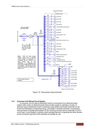 PSMZA Course Note (Chapter 1)
Ver. 1 (MSH-Jun2013): CC608 Building Services 7
1.3.1 Consumer Unit Wiring Circuit System
A consumer unit is a type of distribution board (a component of an electrical power
system within which an electrical power feed provides supply to subsidiary circuits). A
particular type of distribution board comprising a type-tested coordinated assembly for the
control and distribution of electrical energy, principally in domestic premises, incorporating
manual means of double-pole isolation on the incoming circuit(s) and an assembly of one or
more fuses, circuit breakers, residual current operated devices or signaling and other devices
proven during the type-test of the assembly as suitable for use.
Figure 1.8: Three phase wiring schematic
 