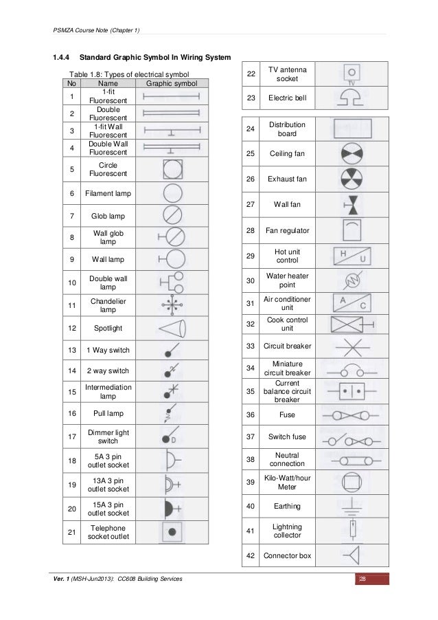 Image Result For Wiring Diagram Symbols Image Result For Wiring Diagram Symbols