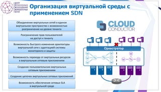 Организация виртуальной среды с
применением SDN
Объединение виртуальных сетей в единое
виртуальное пространство с возможностью
разграничения на уровне тенанта
Создание пользовательских виртуальных
сетевым приложениям
Разграничение прав пользователей
на доступ к тенанту
Оркестратор
Возможность быстрого изменения архитектуры
виртуальной сети с адаптацией системы
мониторинга и защиты
Возможность перехода от виртуальных ресурсов
в виртуальным сетевым приложениям
Возможность обеспечения сетевых SLA
в виртуальной среде
Создание цепочек виртуальных сетевых приложений
 