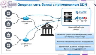 Опорная сеть банка с применением SDN
Филиал
Филиал
Филиал
Филиал
Центральный
узелТранспортный
узел
Транспортный
узел
Центр Обработки
Данных
Гибкая настройка политик передачи данных
при помощи контроллера
Экономия на коммутационном оборудовании
Возможность быстрого разворачивания
банковских подразделений
 