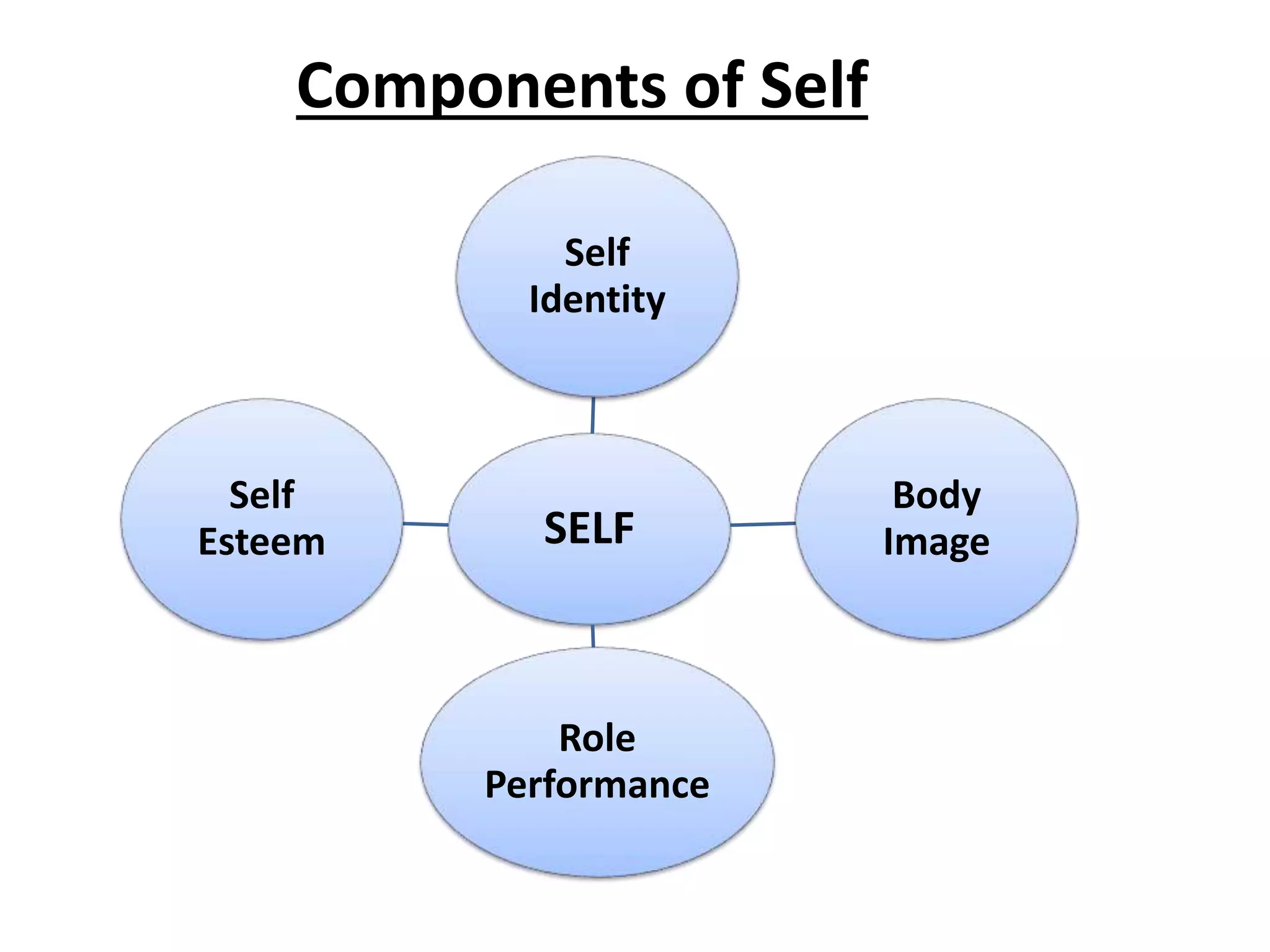 Bs101 module 1 - self core competency1 | PPTX