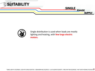 SUITABILITY
PHASE
TANG LAM YU 0324966 | GOH PEI JENG 0329735 | BENJAMIN NG 0324541 | LAI EUGENE 0324075 | MELVIN TAN 0324938 | YAP CHOE HOONG 0323161
SINGLE
Single distribution is used when loads are mostly
lighting and heating, with few large electric
motors.
 