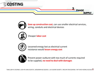 COSTING
PHASE
TANG LAM YU 0324966 | GOH PEI JENG 0329735 | BENJAMIN NG 0324541 | LAI EUGENE 0324075 | MELVIN TAN 0324938 | YAP CHOE HOONG 0323161
3
Save up construction cost, can use smaller electrical services,
wiring, conduits and electrical devices
Lessened energy lost as electrical current
resistance would lessen energy cost
Cheaper labor cost
Prevent power outburst with too much of currents required
to be supplied, no need to deal with damages
 