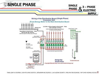 SINGLE PHASE SINGLE
PHASE
3 – PHASE
ELECTRIC&
TANG LAM YU 0324966 | GOH PEI JENG 0329735 | BENJAMIN NG 0324541 | LAI EUGENE 0324075 | MELVIN TAN 0324938 | YAP CHOE HOONG 0323161
 