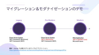 マイグレーション＆モダナイゼーションのデモ
Legacy Pre Modern Modern
Client-Server System
.NET Framework (WinForms)
.NET Framework (WCF)
Client-Server System
.NET 6 (WinForms)
.NET Framework (WCF)
Web Application
.NET 6 (ASP.NET Core)
Microsoft Azure
題材：GitHub で公開されているサンプルアプリケーション
https://github.com/dotnet-architecture/eShopModernizing/tree/main/eShopLegacyNTier
 