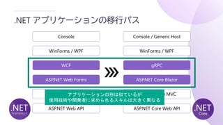 .NET アプリケーションの移行パス
Console
WinForms / WPF
WCF
ASP.NET Web Forms
ASP.NET MVC
ASP.NET Web API
Console / Generic Host
WinForms / WPF
gRPC
ASP.NET Core Blazor
ASP.NET Core MVC
ASP.NET Core Web API
アプリケーションの形は似ているが
使用技術や開発者に求められるスキルは大きく異なる
 