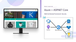 Modern sample app
Azure + ASP.NET Core
Well-Architected Framework: Security
Monitor Cache
Database
CI/CD
Web Application
Secret
 