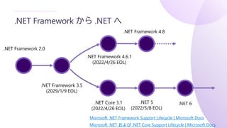 .NET Framework から .NET へ
.NET Framework 2.0
.NET Framework 3.5
(2029/1/9 EOL)
.NET Framework 4.6.1
(2022/4/26 EOL)
Microsoft .NET Framework Support Lifecycle | Microsoft Docs
.NET Framework 4.8
.NET Core 3.1
(2022/4/26 EOL)
Microsoft .NET および .NET Core Support Lifecycle | Microsoft Docs
.NET 5
(2022/5/8 EOL)
.NET 6
 