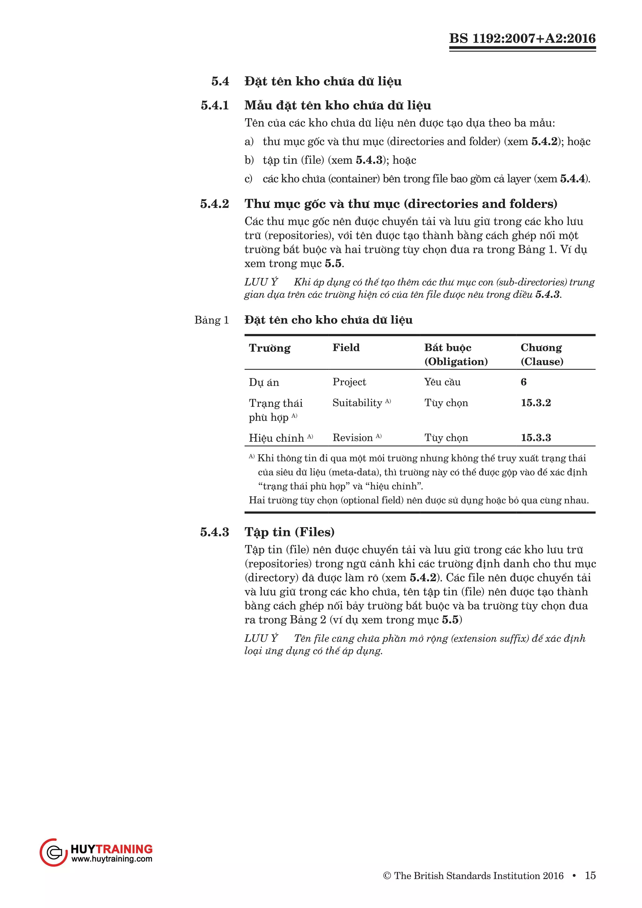 BS 1192:2007+A2:2016
© The British Standards Institution 2016 • 15
5.4	 Đặt tên kho chứa dữ liệu
5.4.1	 Mẫu đặt tên kho chứa dữ liệu
Tên của các kho chứa dữ liệu nên được tạo dựa theo ba mẫu:
a)	 thư mục gốc và thư mục (directories and folder) (xem 5.4.2); hoặc
b)	 tập tin (file) (xem 5.4.3); hoặc
c)	 các kho chứa (container) bên trong file bao gồm cả layer (xem 5.4.4).
5.4.2	 Thư mục gốc và thư mục (directories and folders)
Các thư mục gốc nên được chuyển tải và lưu giữ trong các kho lưu
trữ (repositories), với tên được tạo thành bằng cách ghép nối một
trường bắt buộc và hai trường tùy chọn đưa ra trong Bảng 1. Ví dụ
xem trong mục 5.5.
LƯU Ý	 Khi áp dụng có thể tạo thêm các thư mục con (sub-directories) trung
gian dựa trên các trường hiện có của tên file được nêu trong điều 5.4.3.
Bảng 1	 Đặt tên cho kho chứa dữ liệu
Trường Field Bắt buộc
(Obligation)
Chương
(Clause)
Dự án Project Yêu cầu 6
Trạng thái
phù hợp A)
Suitability A)
Tùy chọn 15.3.2
Hiệu chỉnh A) Revision A)
Tùy chọn 15.3.3
A)
Khi thông tin đi qua một môi trường nhưng không thể truy xuất trạng thái
của siêu dữ liệu (meta-data), thì trường này có thể được gộp vào để xác định
“trạng thái phù hợp” và “hiệu chỉnh”.
Hai trường tùy chọn (optional field) nên được sử dụng hoặc bỏ qua cùng nhau.
5.4.3	 Tập tin (Files)
Tập tin (file) nên được chuyển tải và lưu giữ trong các kho lưu trữ
(repositories) trong ngữ cảnh khi các trường định danh cho thư mục
(directory) đã được làm rõ (xem 5.4.2). Các file nên được chuyển tải
và lưu giữ trong các kho chứa, tên tập tin (file) nên được tạo thành
bằng cách ghép nối bảy trường bắt buộc và ba trường tùy chọn đưa
ra trong Bảng 2 (ví dụ xem trong mục 5.5)
LƯU Ý	 Tên file cũng chứa phần mở rộng (extension suffix) để xác định
loại ứng dụng có thể áp dụng.
www.Huytraining.com
 