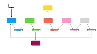 Event-driven Microservices with Python and Apache Kafka with Dave Klein ...