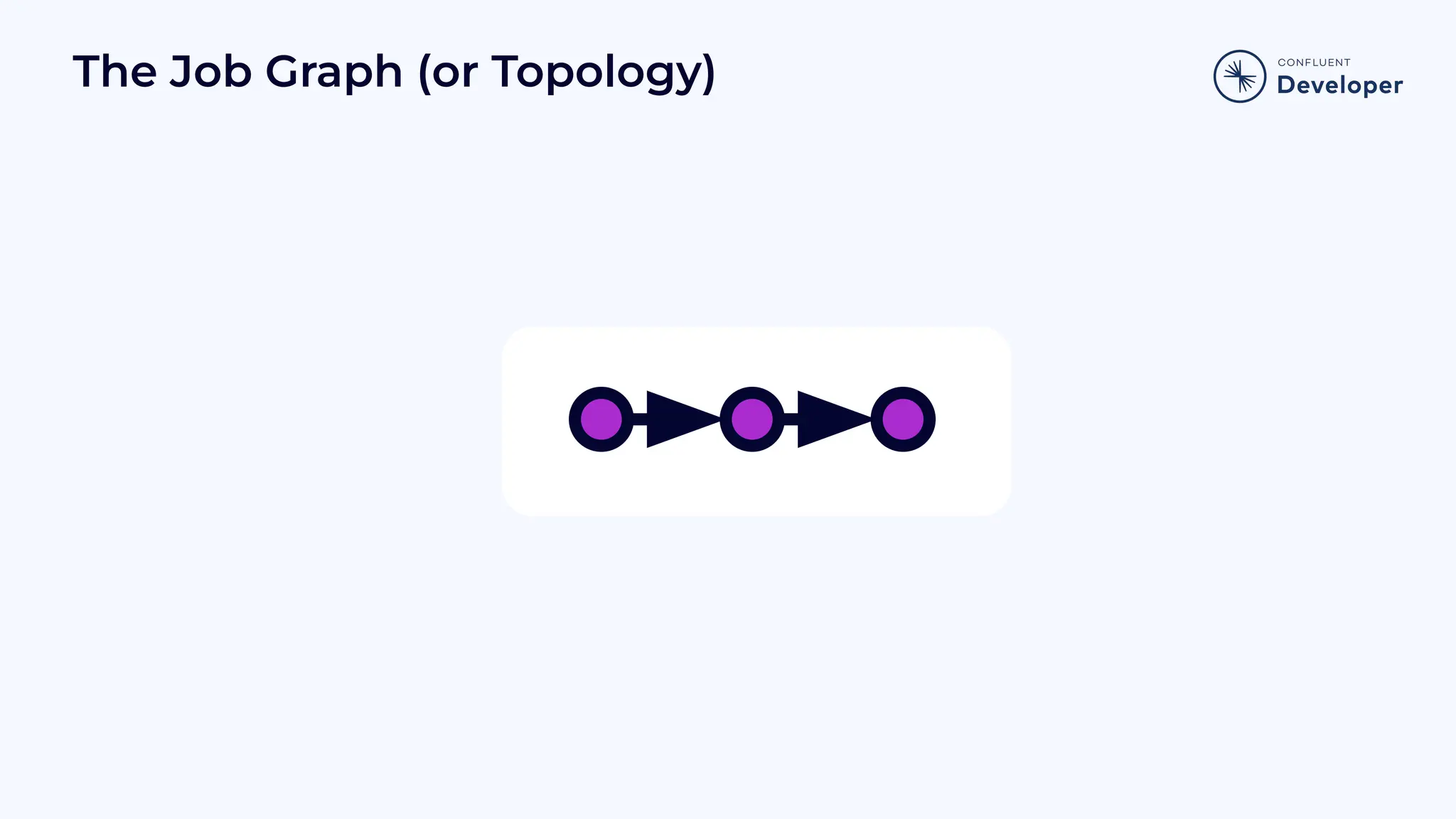 The Job Graph (or Topology) 