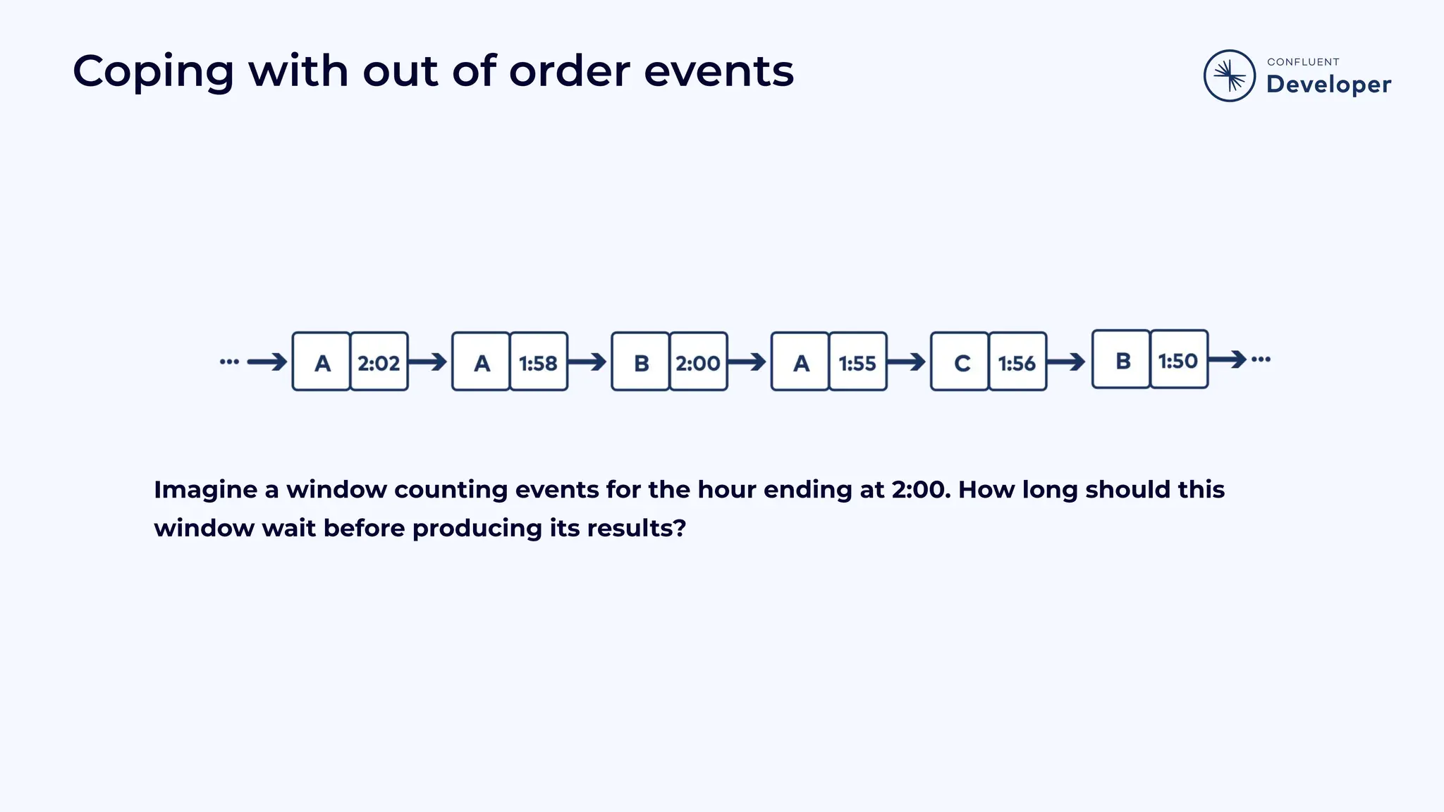 Coping with out of order events Imagine a window counting events for the hour ending at 2:00. How long should this window wait before producing its results? 