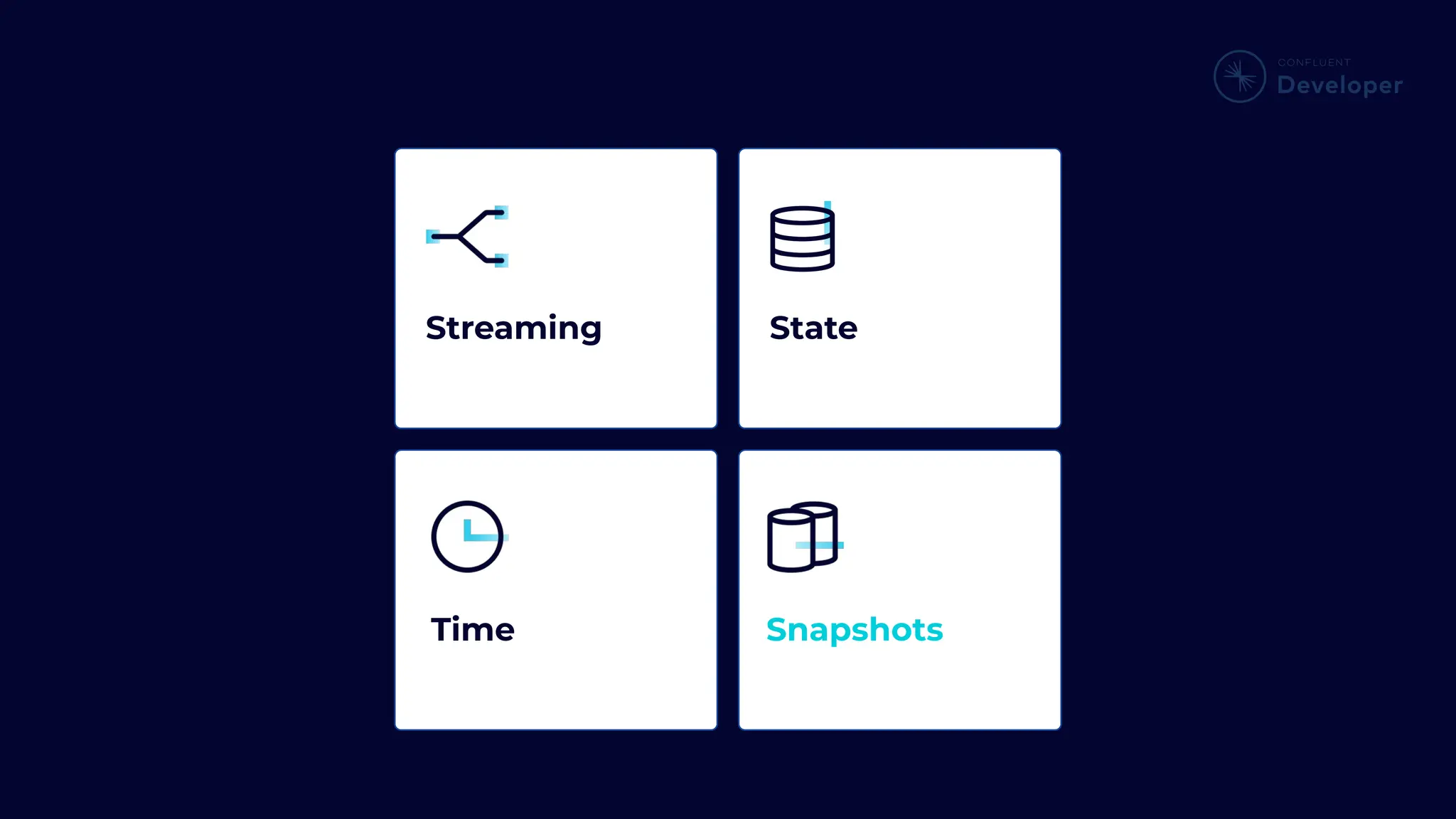 @yourtwitterhandle | developer.confluent.io Streaming State Time Snapshots 