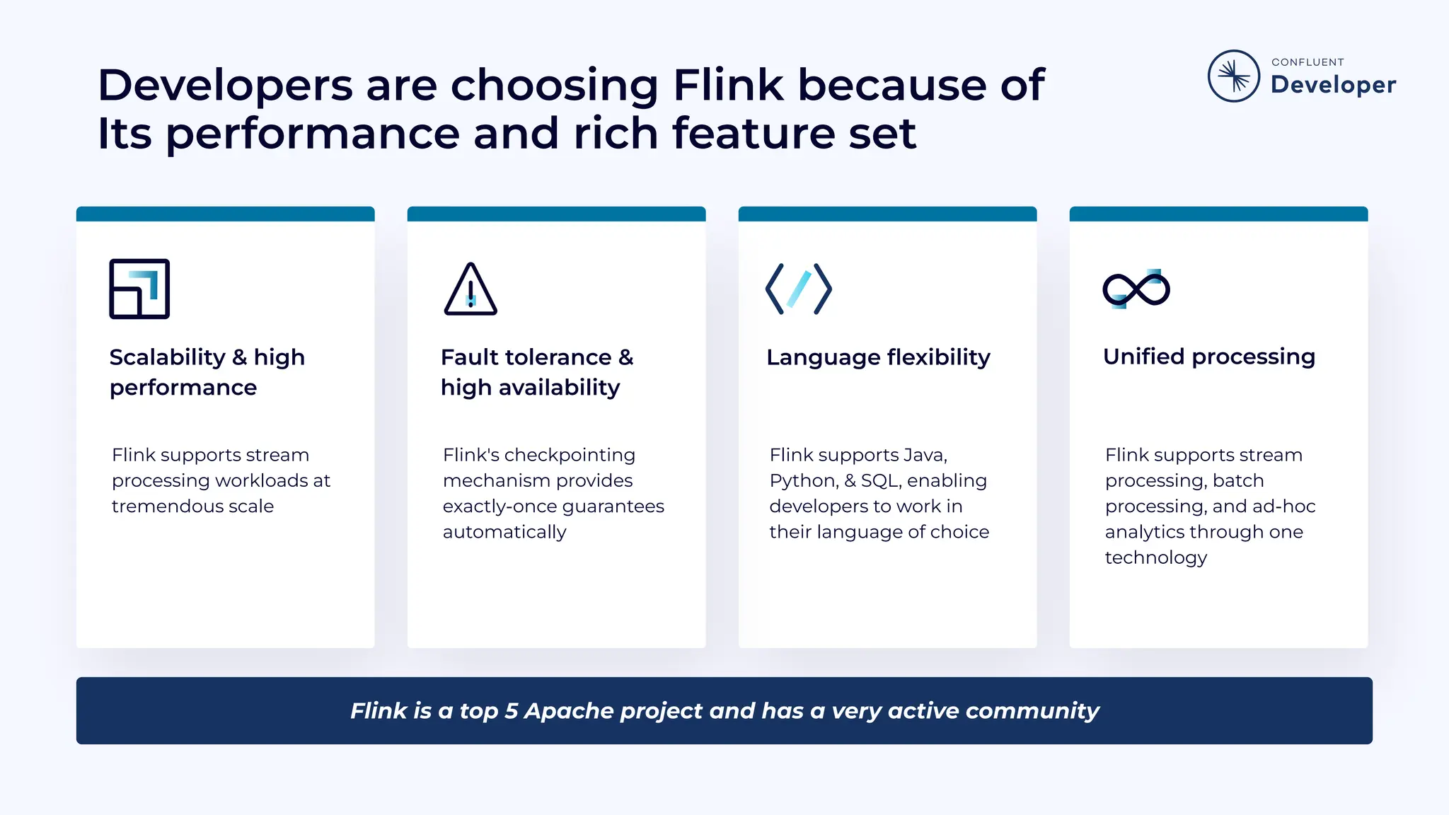 Developers are choosing Flink because of Its performance and rich feature set Scalability & high performance Flink supports stream processing workloads at tremendous scale Flink supports Java, Python, & SQL, enabling developers to work in their language of choice Flink supports stream processing, batch processing, and ad-hoc analytics through one technology Uniﬁed processing Flink's checkpointing mechanism provides exactly-once guarantees automatically Fault tolerance & high availability Language ﬂexibility Flink is a top 5 Apache project and has a very active community 