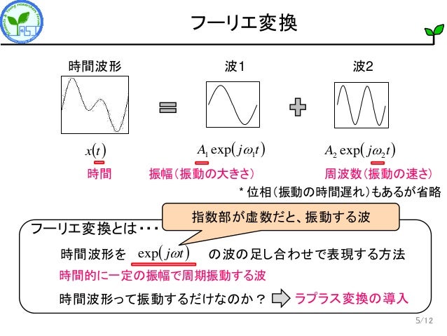Z変換をやさしく教えて下さい 音響学入門ペディア