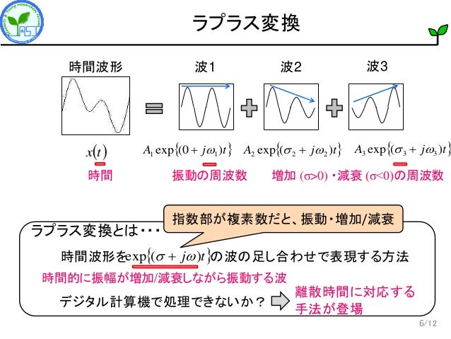 Z変換をやさしく教えて下さい 音響学入門ペディア