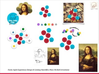 Quali sono i vantaggi ricorrenti in un proge o nato da un brief?

Concordare a priori
obie ivi e KPI.
Condivisione del proge o.
Punti di vista molteplici.

Commi ente

Partner / Fornitore

 
