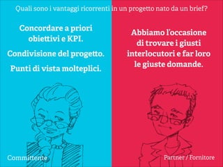 brief /briːf/
VB (transitive)
1. to prepare or instruct by giving a summary of
relevant facts
2. to make a summary or synopsis of
3. […]

Fonte: Wordreference, Collins Concise English Dictionary © HarperCollins Publishers

 