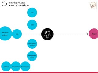 breve
sintetico
informativo

 