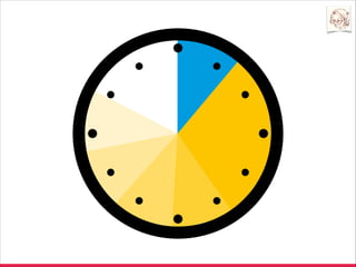 Le informazioni
contenute nei
brief che ricevi
sono quelle che
ti servono?

 