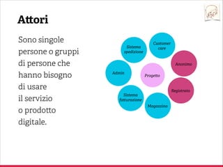 I GANTT
preﬁssati
vengono
rispe ati?

I GANTT
preﬁssati
vengono
rispe ati?

 