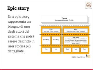 I GANTT preﬁssati vengono rispe ati?

Sì.
A volte.
Mai.

Commi ente

Partner / Fornitore

 