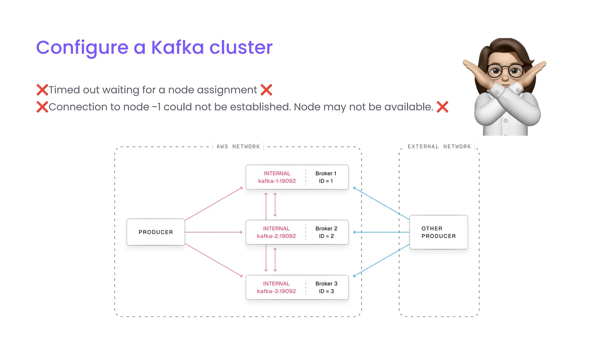 Configure a Kafka cluster
❌Timed out waiting for a node assignment ❌
❌Connection to node -1 could not be established. Node may not be available. ❌
 