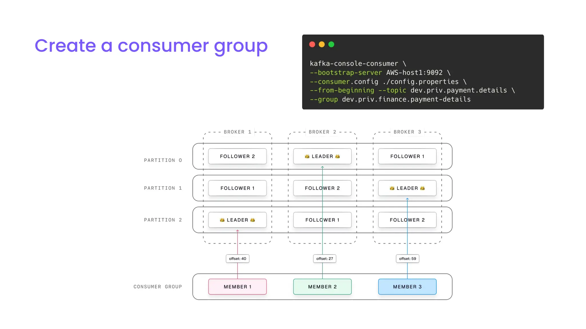 Create a consumer group
 