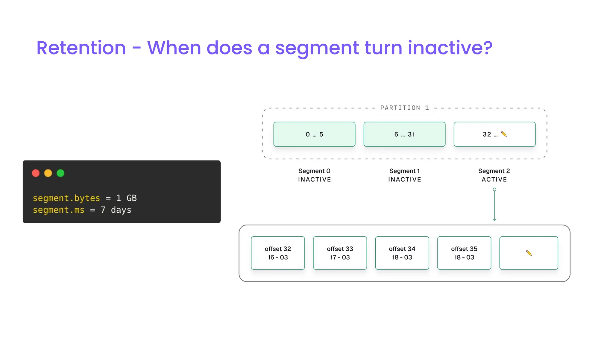 Retention - When does a segment turn inactive?
 